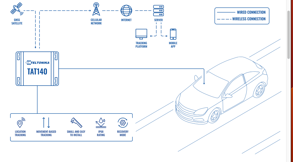 DISCREET VEHICLE MONITORING WITH ASSET TRACKER image